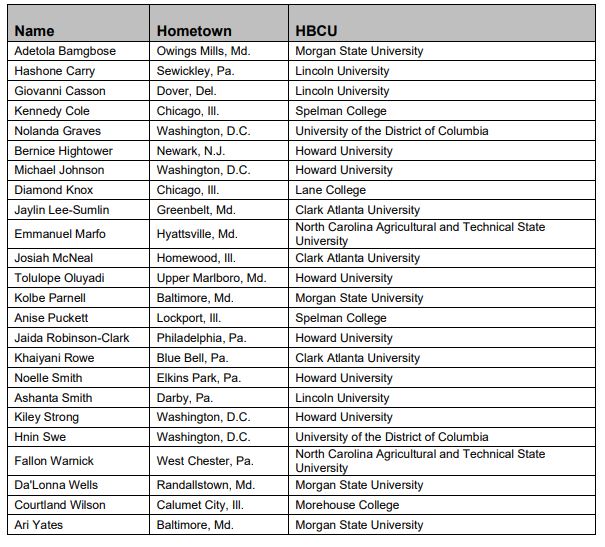 Exelon Scholarhip Awardees.JPG